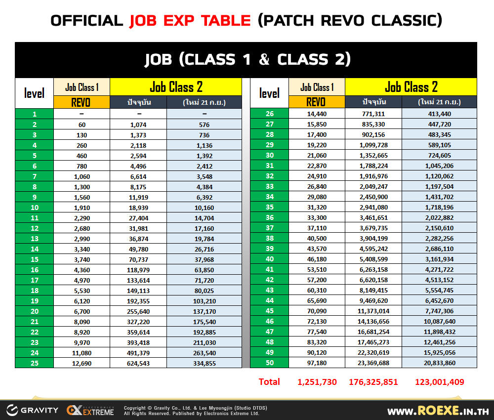 Ro Exp Chart