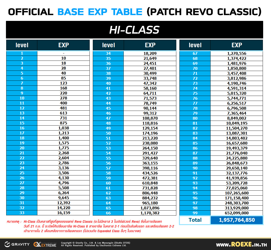 1 99 Xp Chart