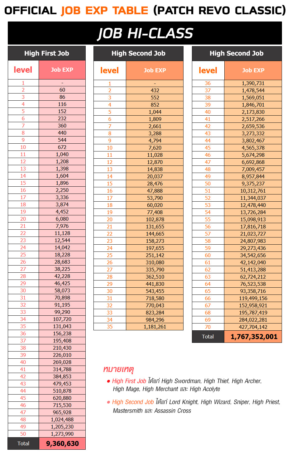 1 99 Xp Chart