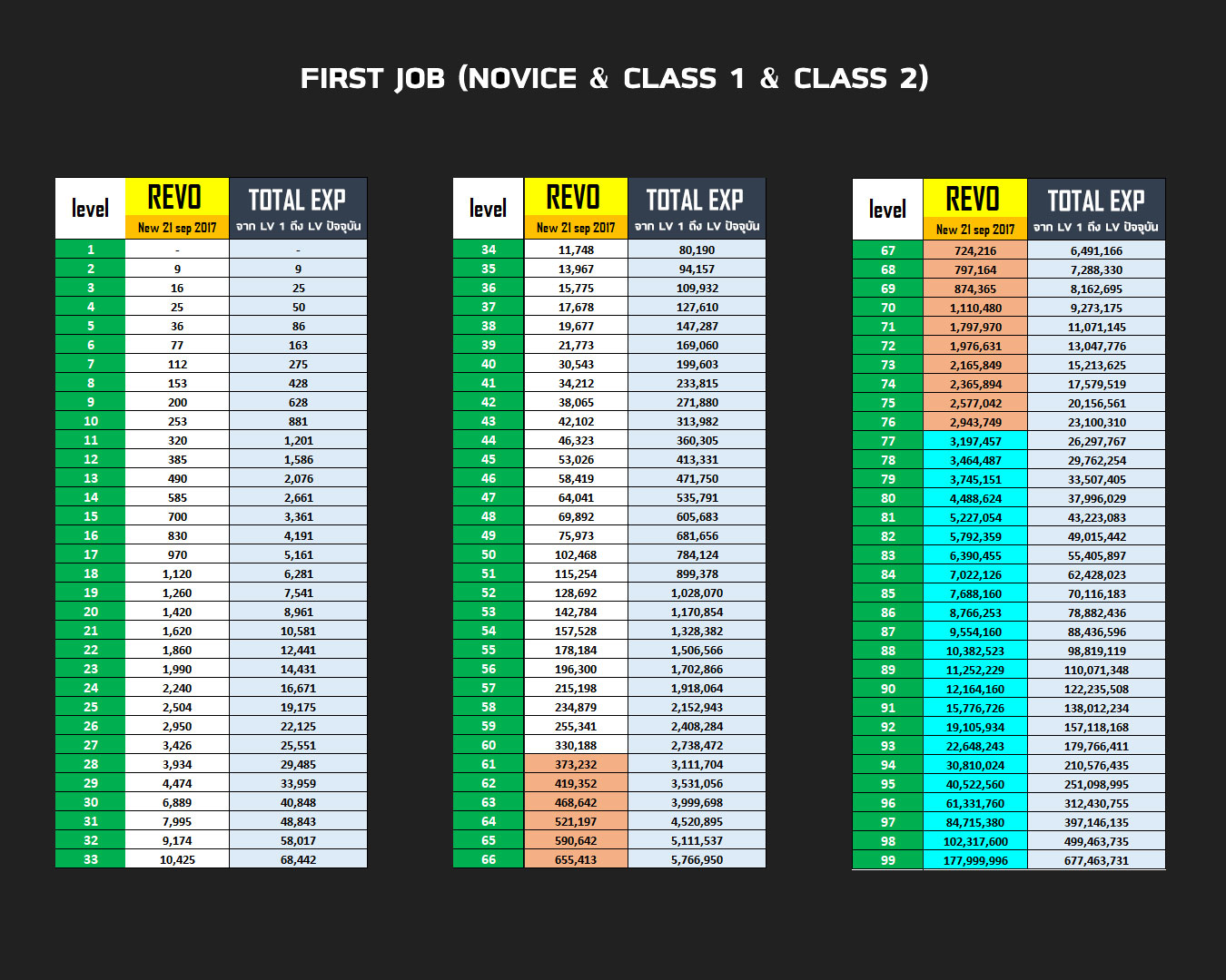 Ro Exp Chart