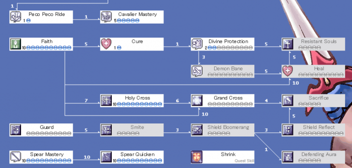 Crusader Skill Ragnarok Guide Crusader Skill Ragnarok Guide